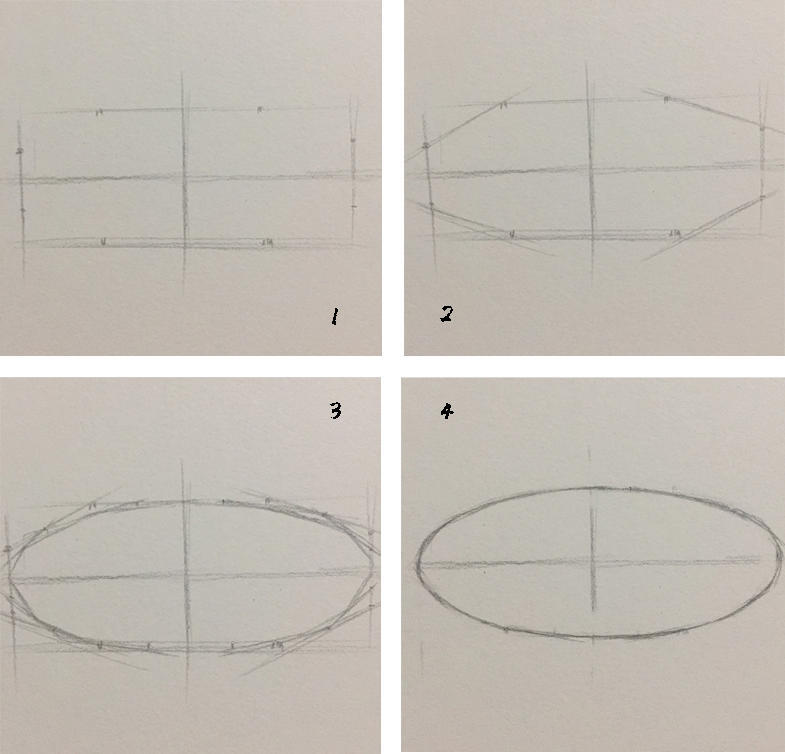 椭圆形的画法是建立在长方形的基础上,画法与圆形的方法是一样的