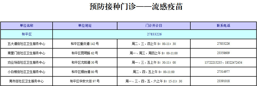 天津提前迎来流感高峰 打疫苗是最有效预防措施