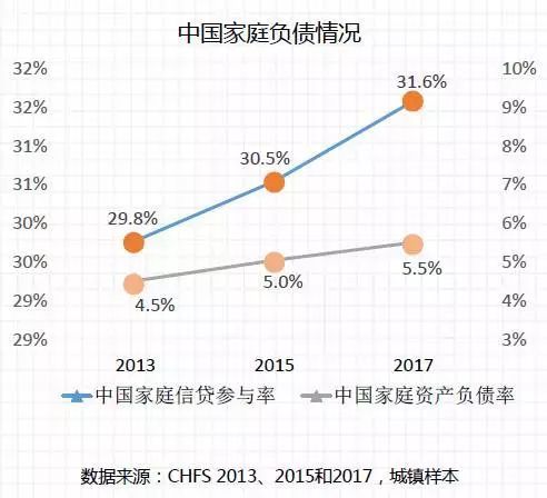 中国工薪家庭年均收入达15.4万元