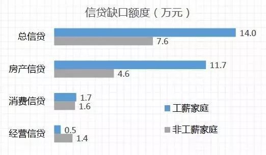 中国工薪家庭年均收入达15.4万元