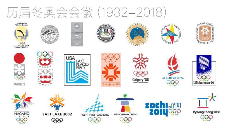 一张图看完历届冬奥会会徽!北京冬奥会徽则拥有八大亮点