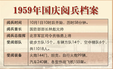 经典!新中国最初10年国庆阅兵回顾