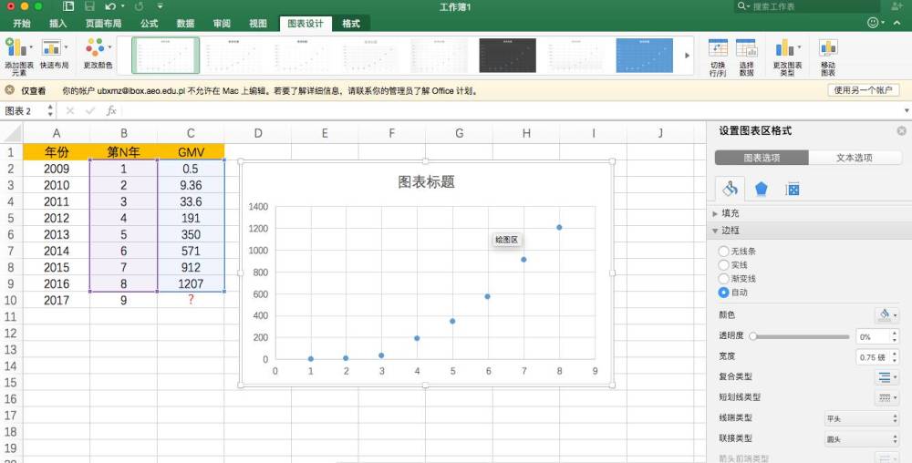 我是如何通过Excel回归预测天猫2017GMV交易