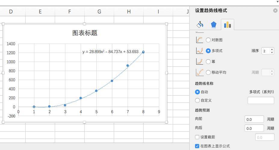 我是如何通过Excel回归预测天猫2017GMV交易
