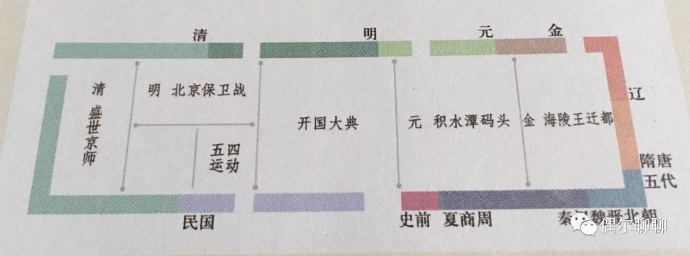 首都博物馆一刷