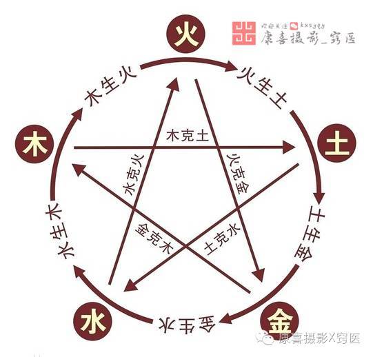 刘善人的"性理疗病"