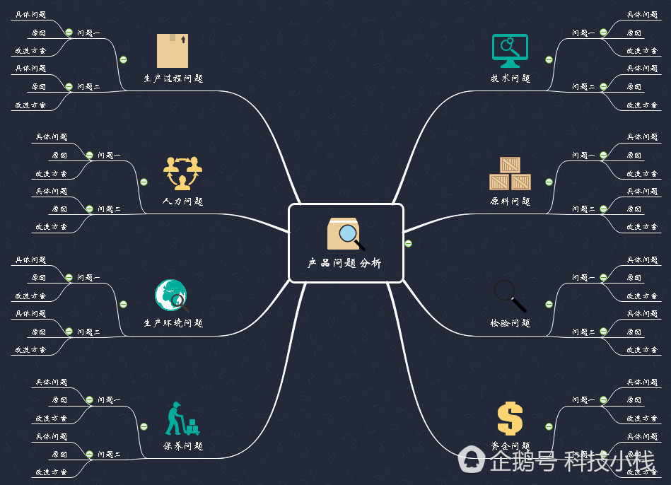 产品经理如何用思维导图做好一个ppt?