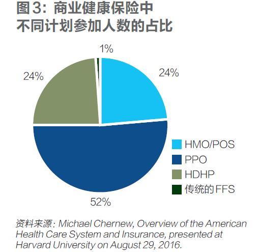 中国可以从美国商业健康保险发展经验中学些什