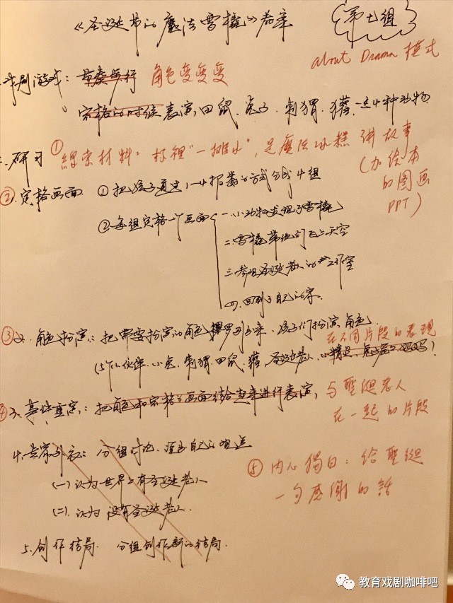 香港戏剧教育导师王添强教育戏剧初阶@哈尔滨