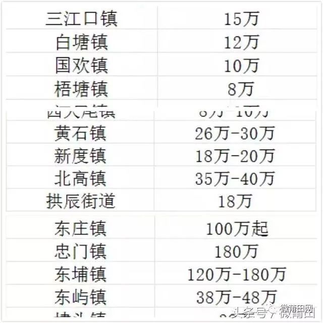 2018莆田聘金新行情,莆田彩礼最高不能超过这个数,高聘金真降了