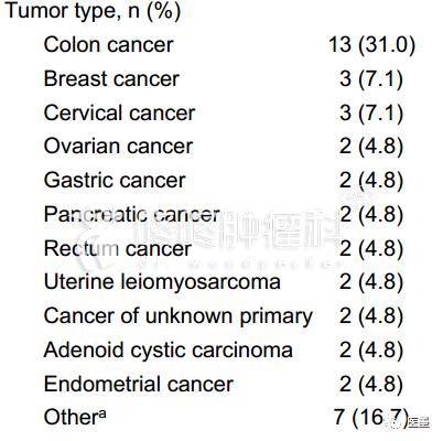 第二代抗血管生成靶向药亮相:控制率60%