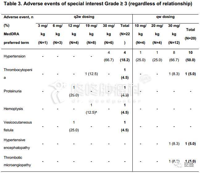第二代抗血管生成靶向药亮相:控制率60%