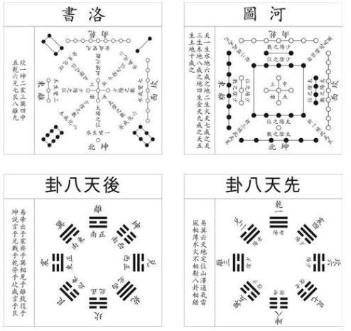 先后天八卦的起源大揭秘
