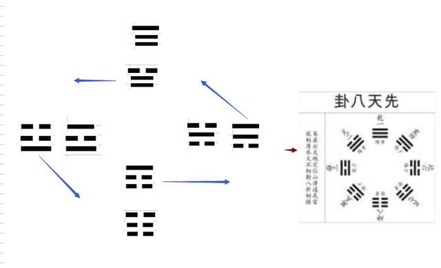 先后天八卦的起源大揭秘