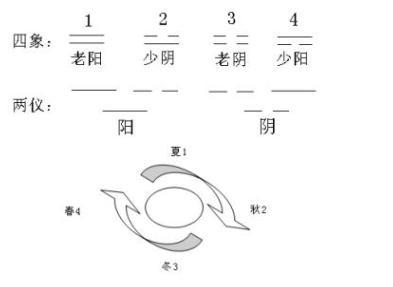 先后天八卦的起源大揭秘