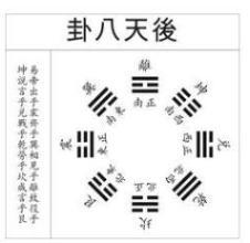 先后天八卦的起源大揭秘
