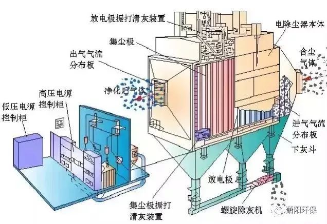 各种除尘设备的工作原理动图,太直观了!