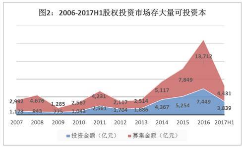 直接融资与GDP