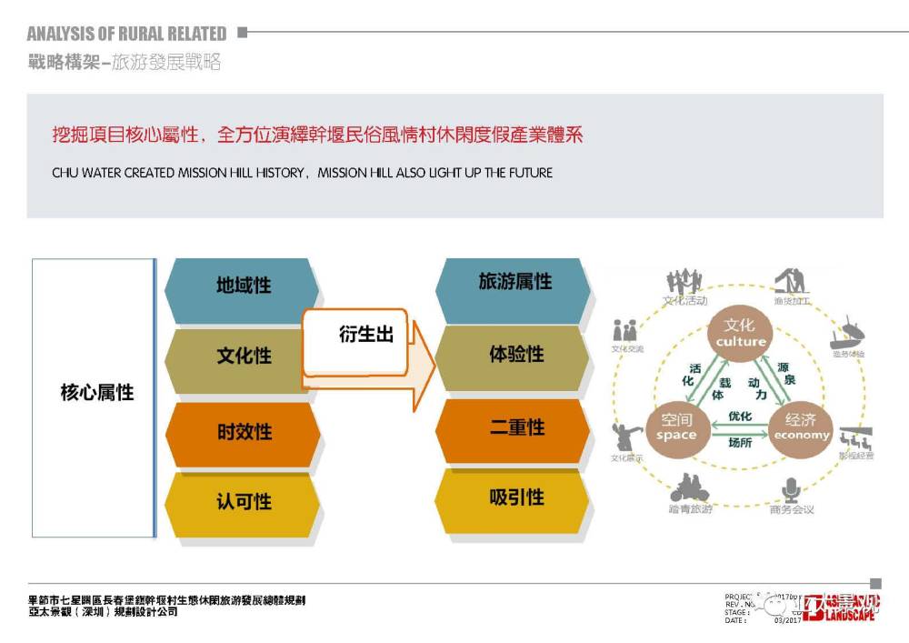 毕节干堰乡村旅游振兴战略规划