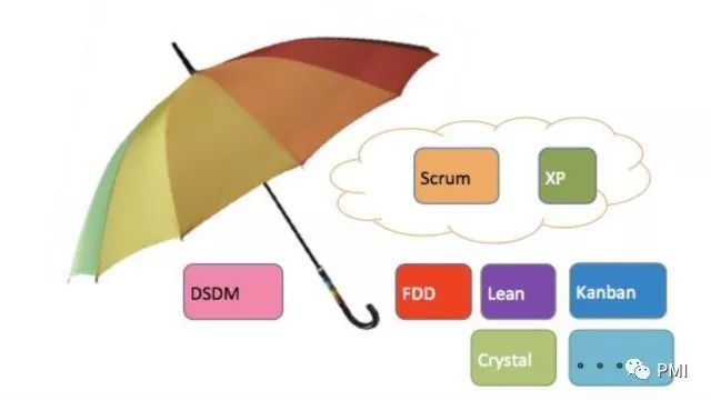 敏捷论坛李建昊:运斤成风--企业级敏捷实施之道