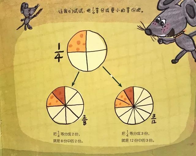 韩国张正武的数学绘本《猫和老鼠的奶酪大战》 ——分数的运算