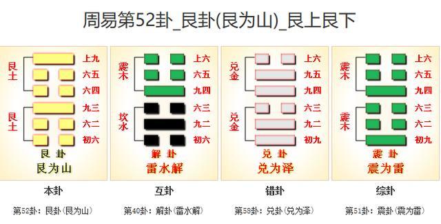 《连山易》出处和原理的探究