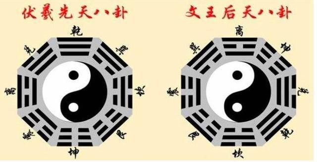 《连山易》出处和原理的探究