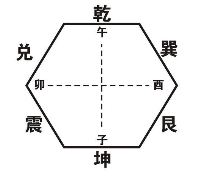 《连山易》出处和原理的探究