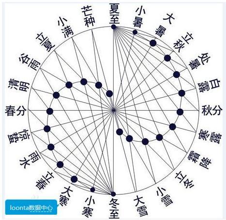 《连山易》出处和原理的探究