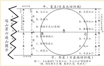 《连山易》出处和原理的探究