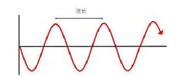 《连山易》出处和原理的探究