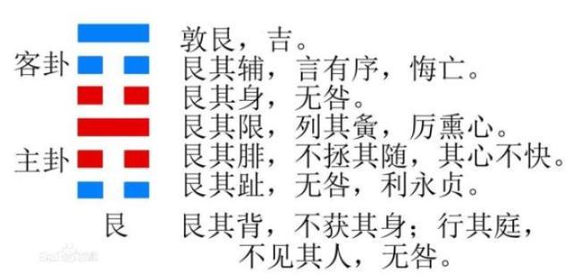 社会组织结构源于连山易