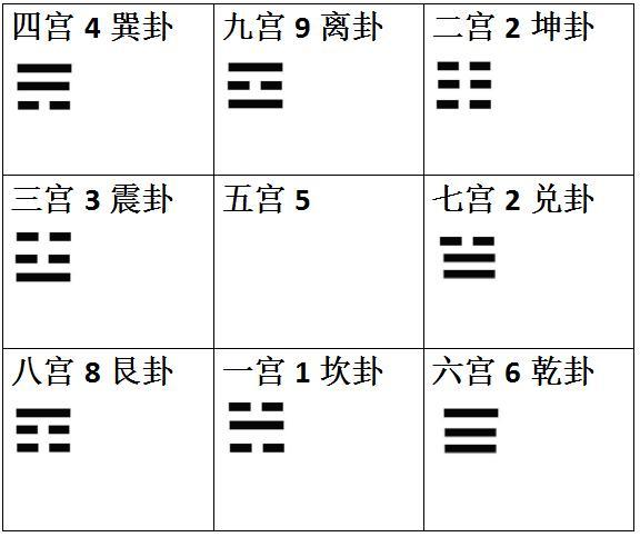社会组织结构源于连山易