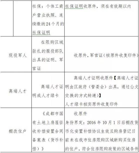 实测成都购房登记平台,全方位解析让你一目了