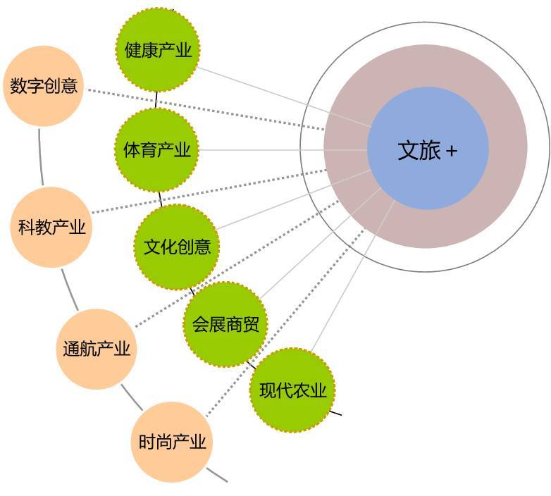 文化旅游地产的开发运营创新