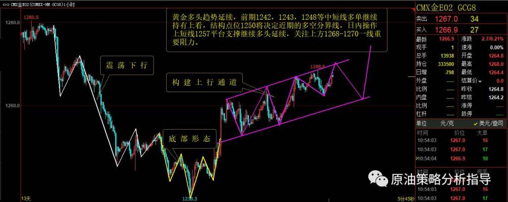 12.20黄金,白银,美精铜行情分析及操作建议