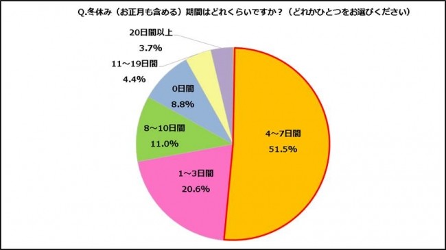 毕竟太冷！多数日本人表示过年要当死宅
