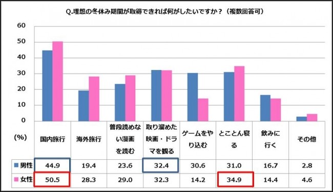 毕竟太冷！多数日本人表示过年要当死宅