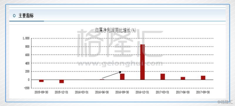 三一和龙工:2018年工程机械行业核心标的!