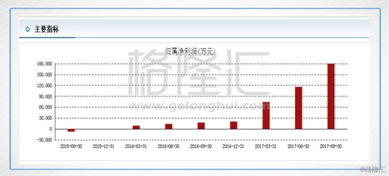 三一和龙工:2018年工程机械行业核心标的!