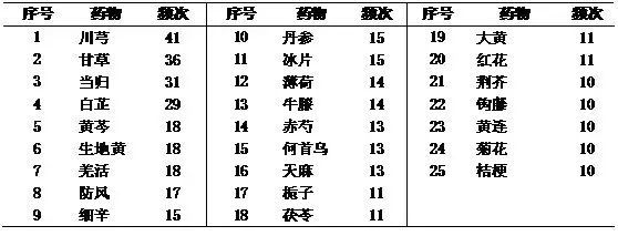 佛系一词火了?来盘点你身边最常用的佛系中