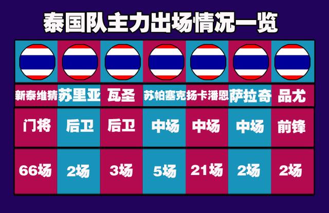 热身赛-19:35直播国足vs泰国