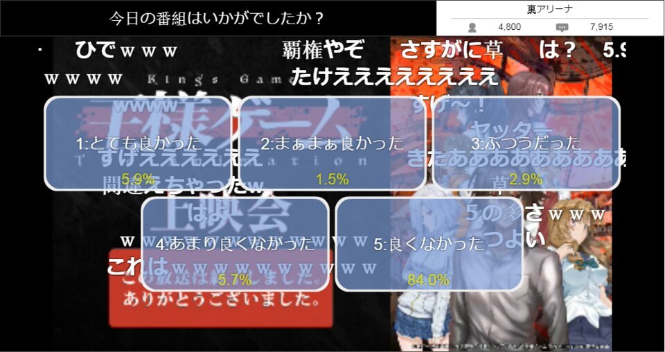 尴尬！《国王游戏》N站好评终破6％