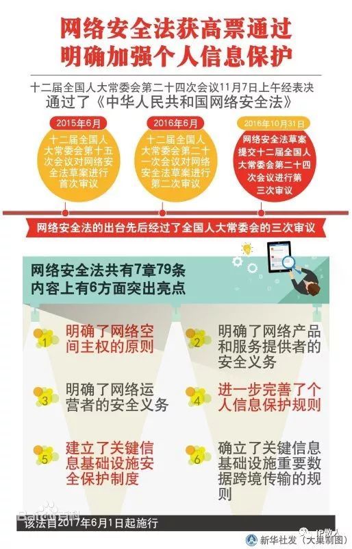 网络安全法:数据出境的安全评估