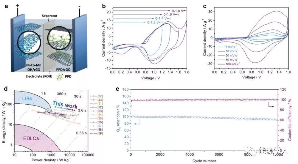钴锰共掺杂氢氧化镍\/石墨烯复合材料的理性设
