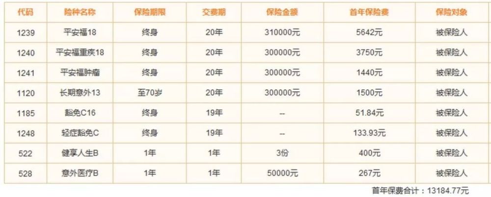 平安福保险产品计划