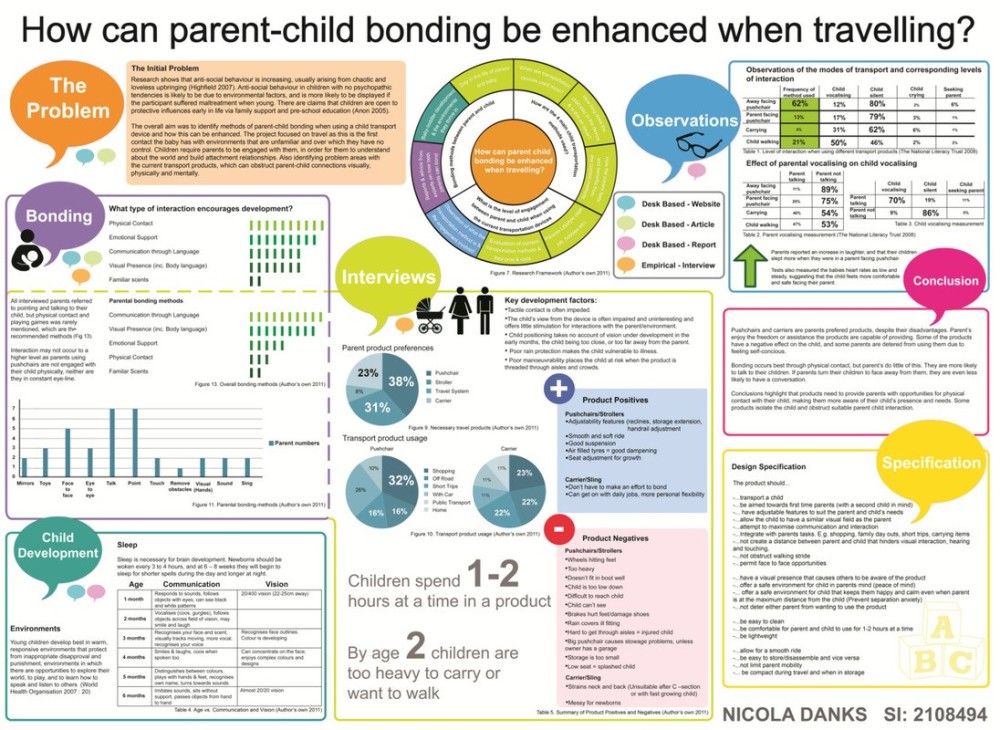 conference poster 手残的电脑软件杀手教你做学术会议海报