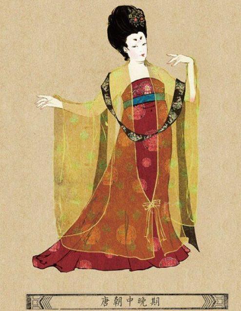 盘点古代各个朝代女子的服饰,你觉得那一种最漂亮呢?