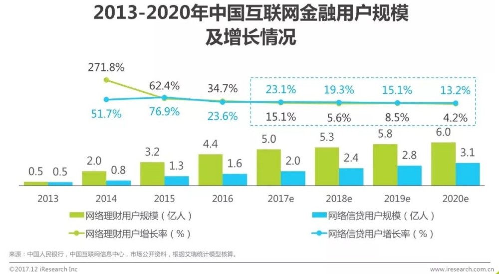 2017年中国互联网金融行业发展报告