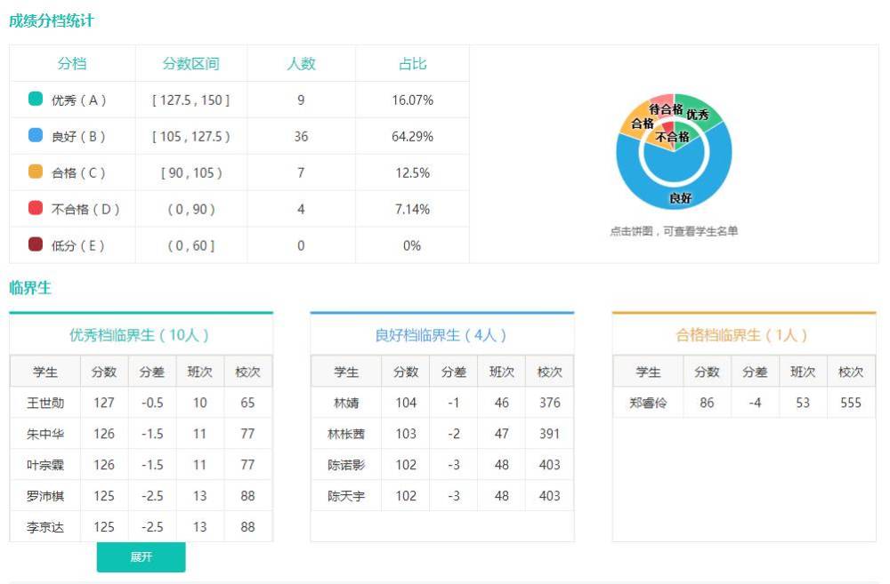 基于智学网大数据下的精准教学